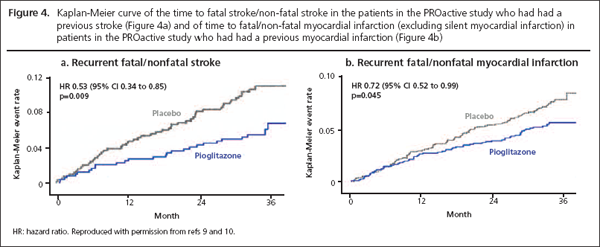 Ryder, Figure 4