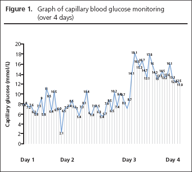 Haq, Figure 1