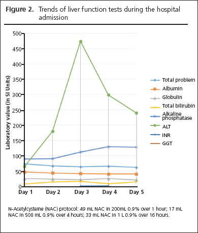 Haq, Figure 2