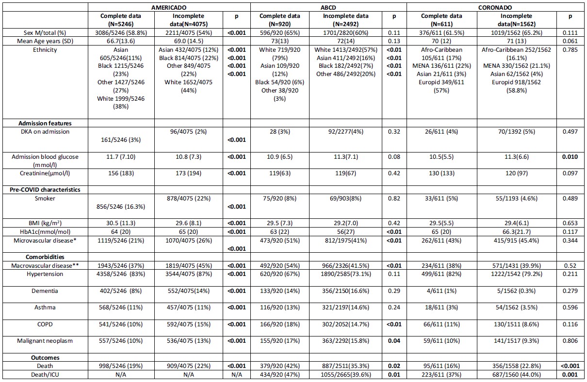 1095 Wilmot Table 1