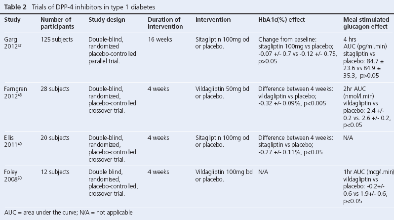 Table 2