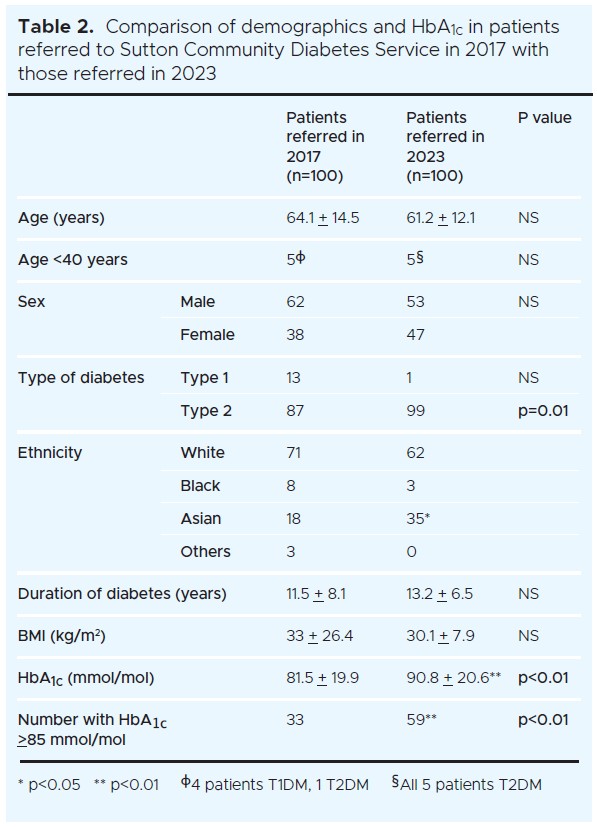1423 Balani Table 2