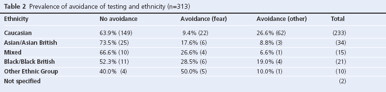Table 2