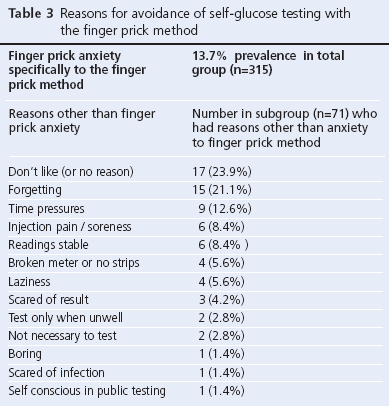 Table 3