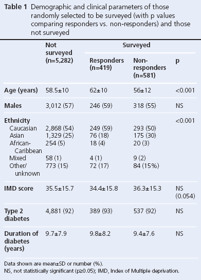 15-0048-Gillani-AOP-table1.png