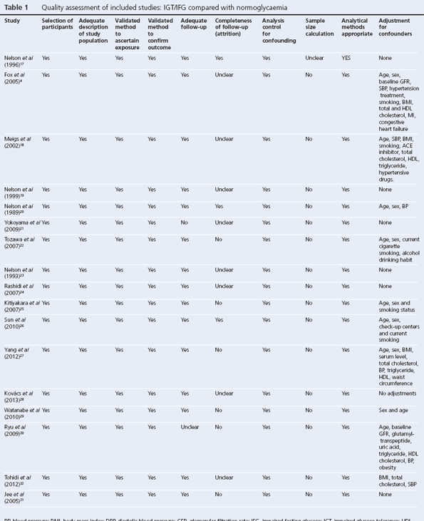 162-feroz-table1