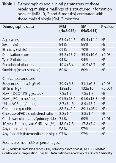58-gillani-table1.png