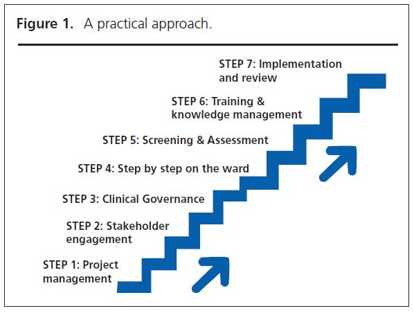 256 Rowse Figure 1