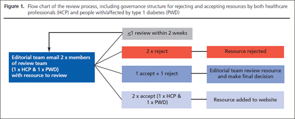 111-harris-figure1