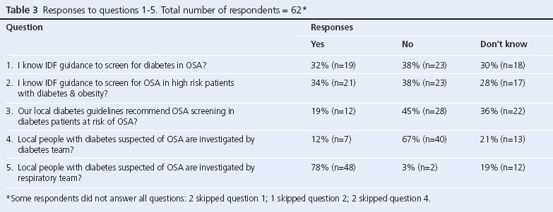 Table 3