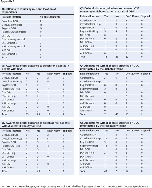 Appendix 1