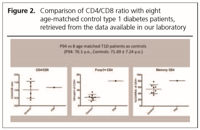 Abstract Figure 2.2