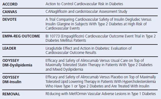 120-day-acronyms