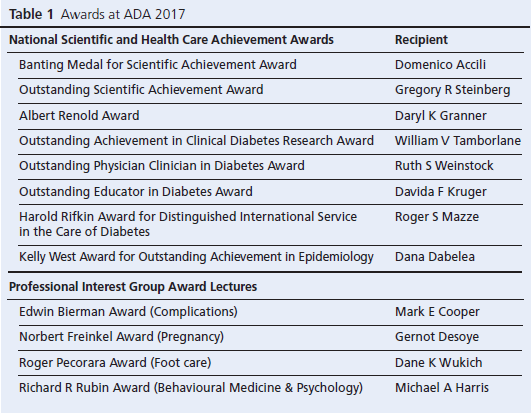 120-day-table1