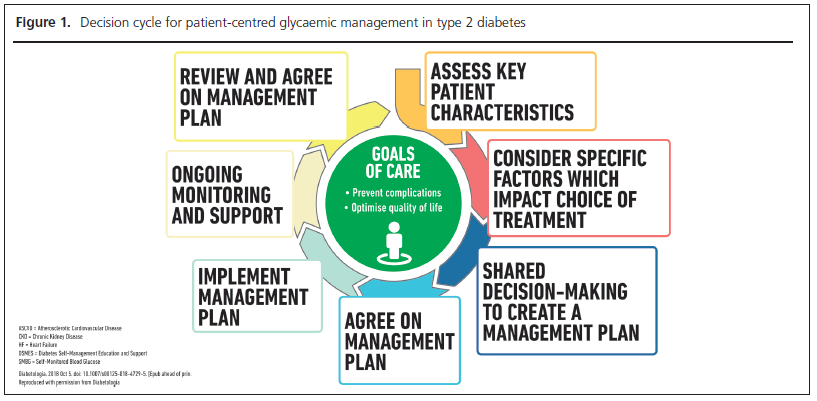 Editorial Figure 1