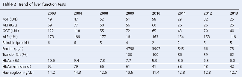 Table 2
