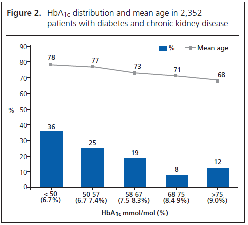 531 Winocour Figure 2