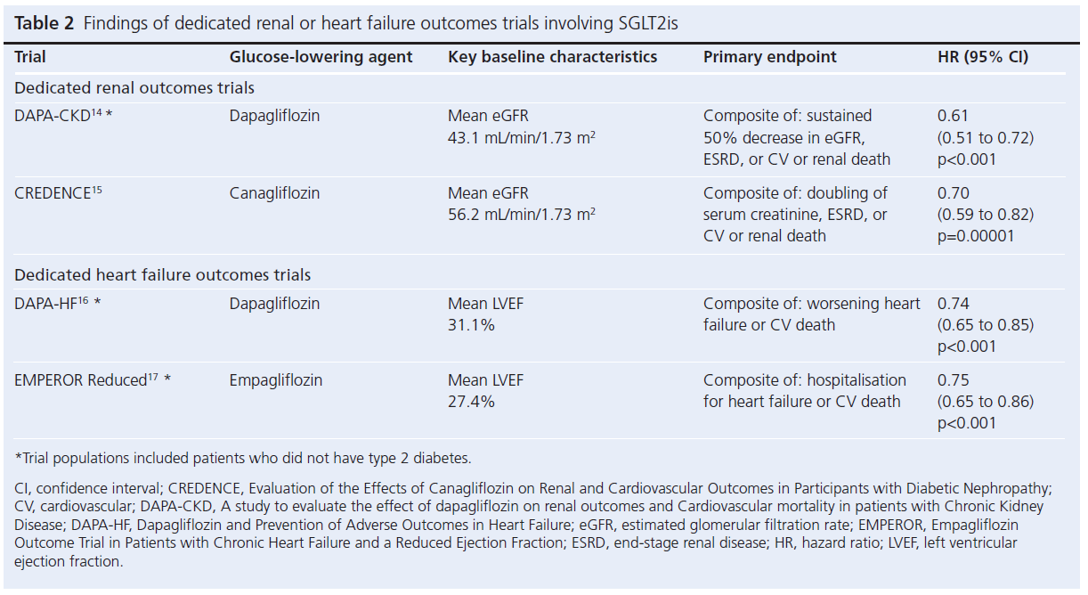 665 Bain Table 2
