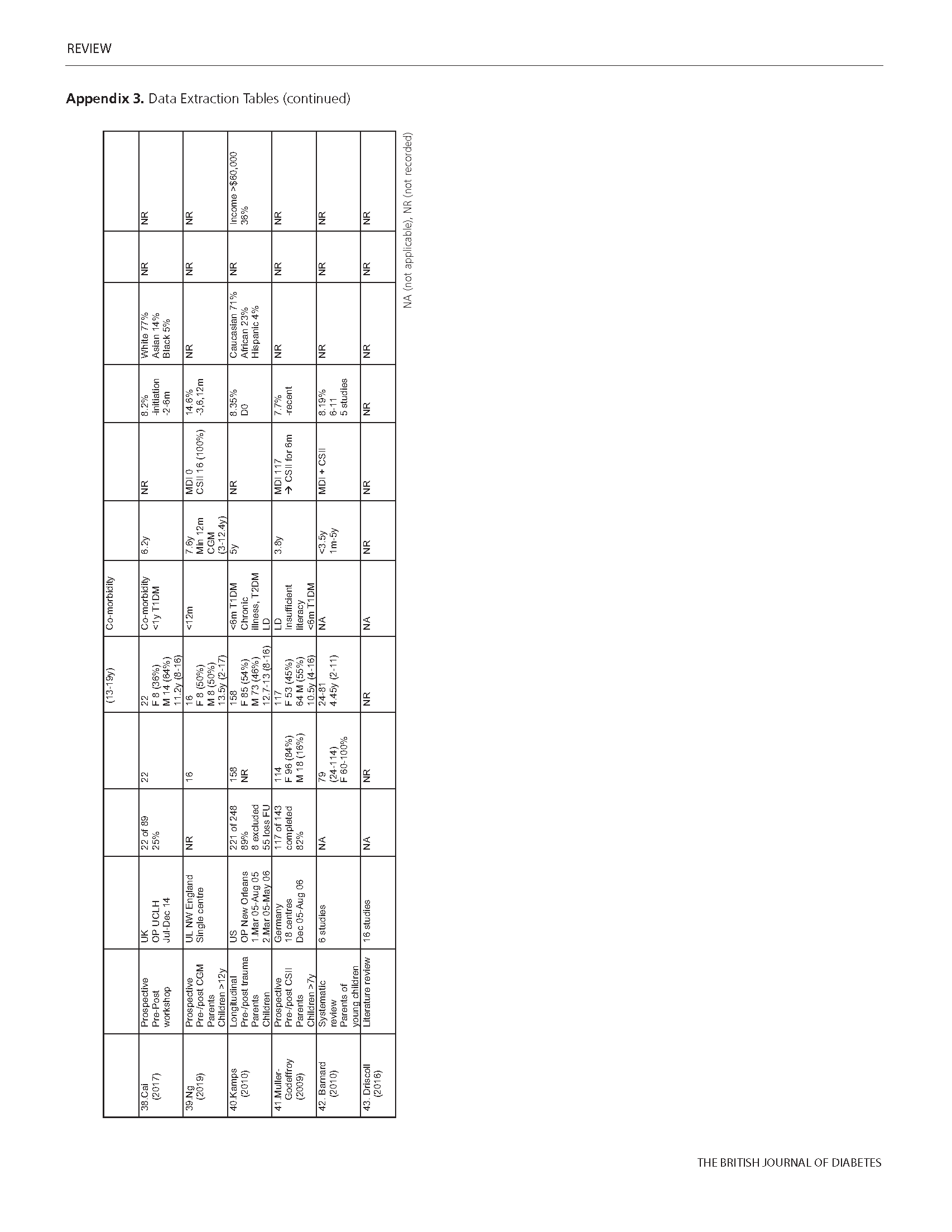 685 Fernando Appendix Page 19