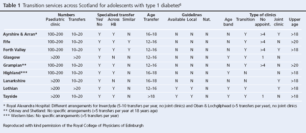 Table 1