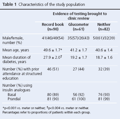 Table 1