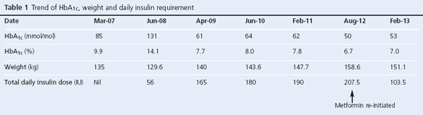 Table 1