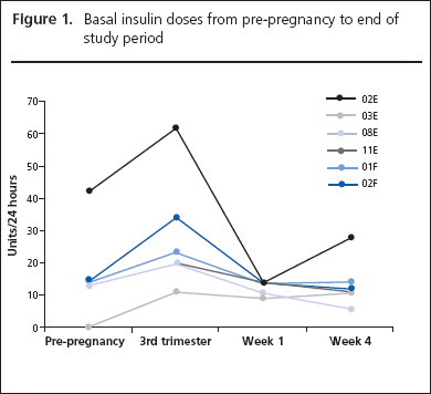 Inkster, Figure 1