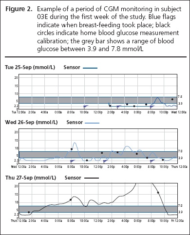 Inkster, Figure 2