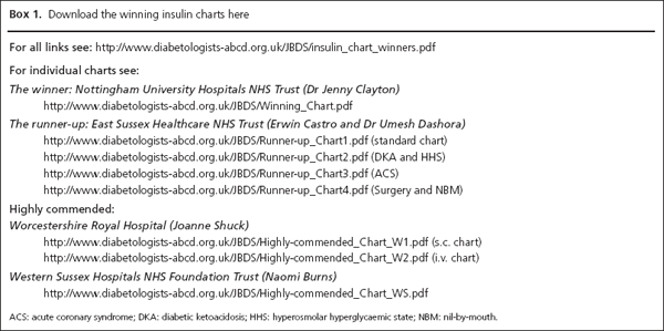 Dashora, Box 1
