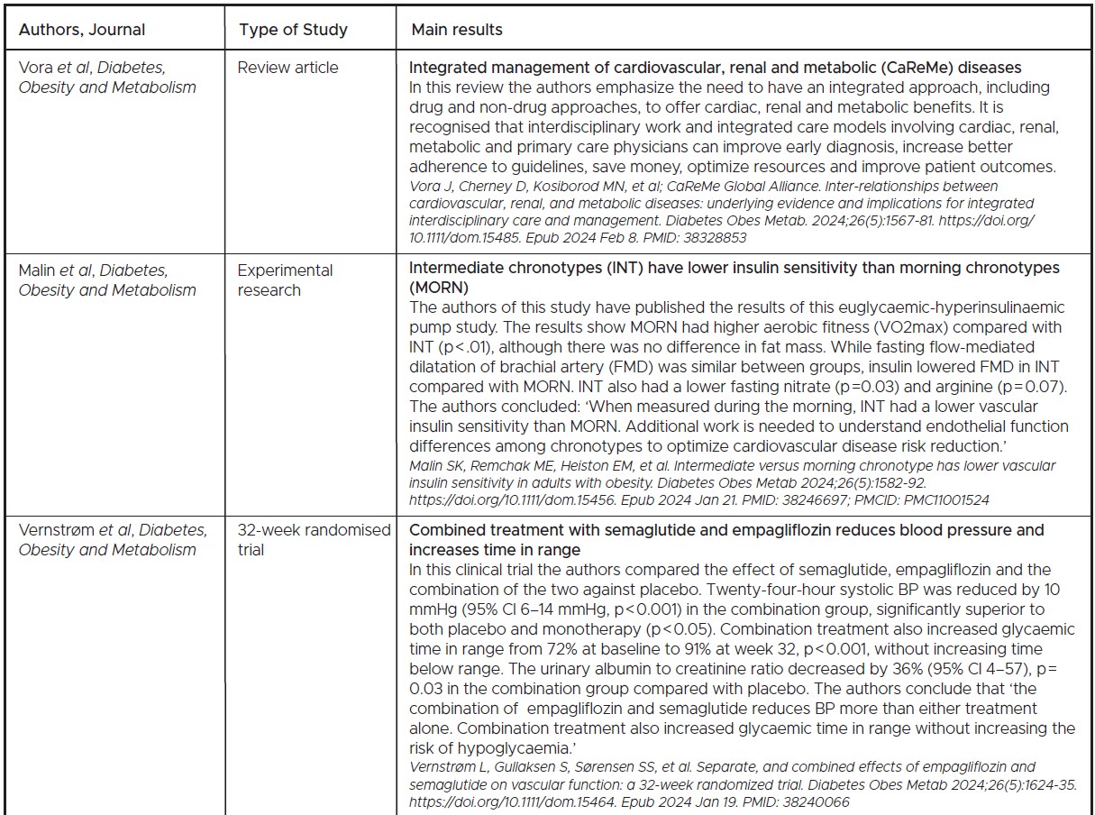 Dashora - Table 4