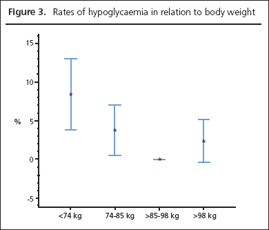 Winocour, Figure 3