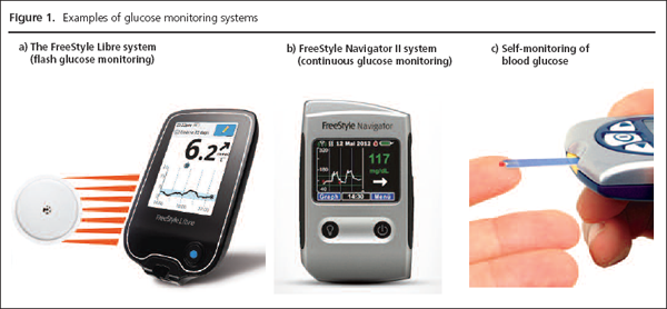 Current methods of assessing blood glucose control in diabetes | Evans ...