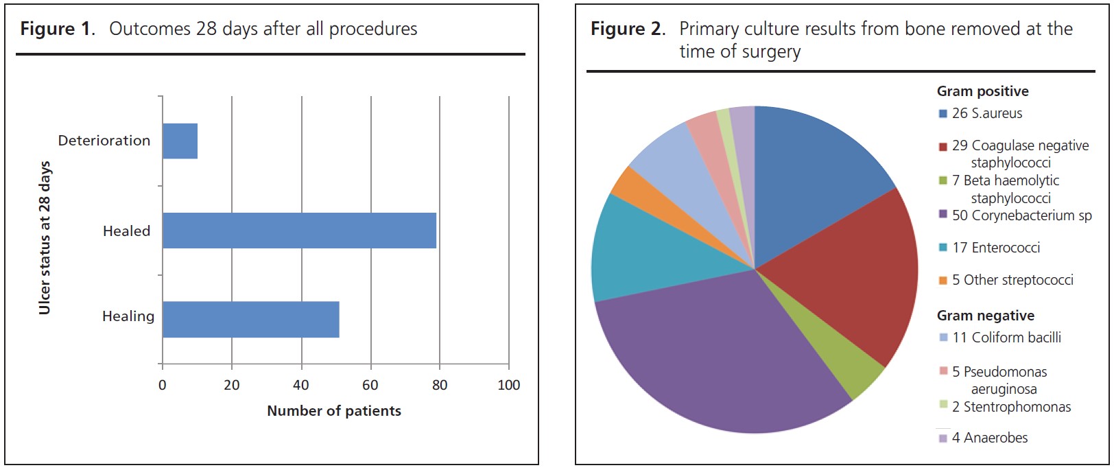 1007 Dales Figures 1 and 2
