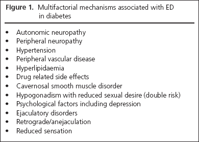 Hackett, Figure 1