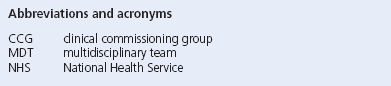 Abbreviations and acronyms