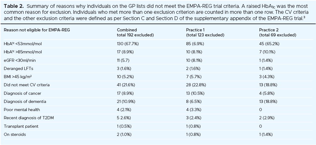 1163 Duvieusart Table 2