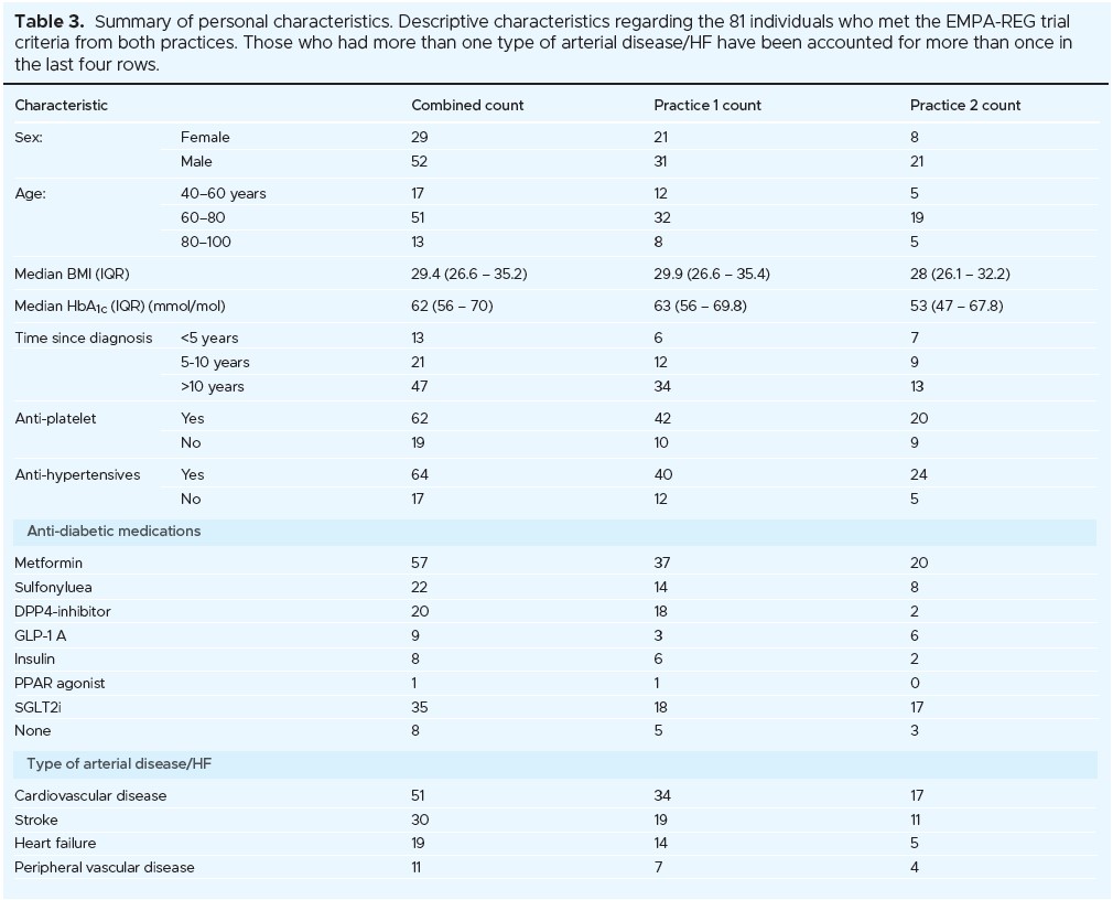 1163 Duvieusart Table 3
