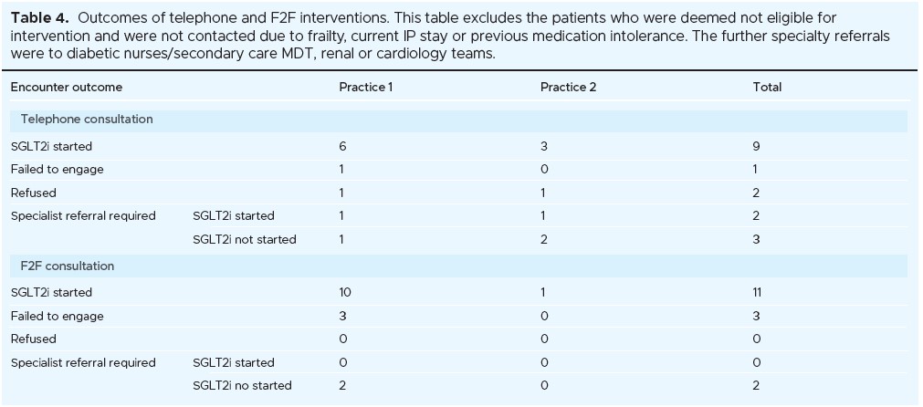 1163 Duvieusart Table 4