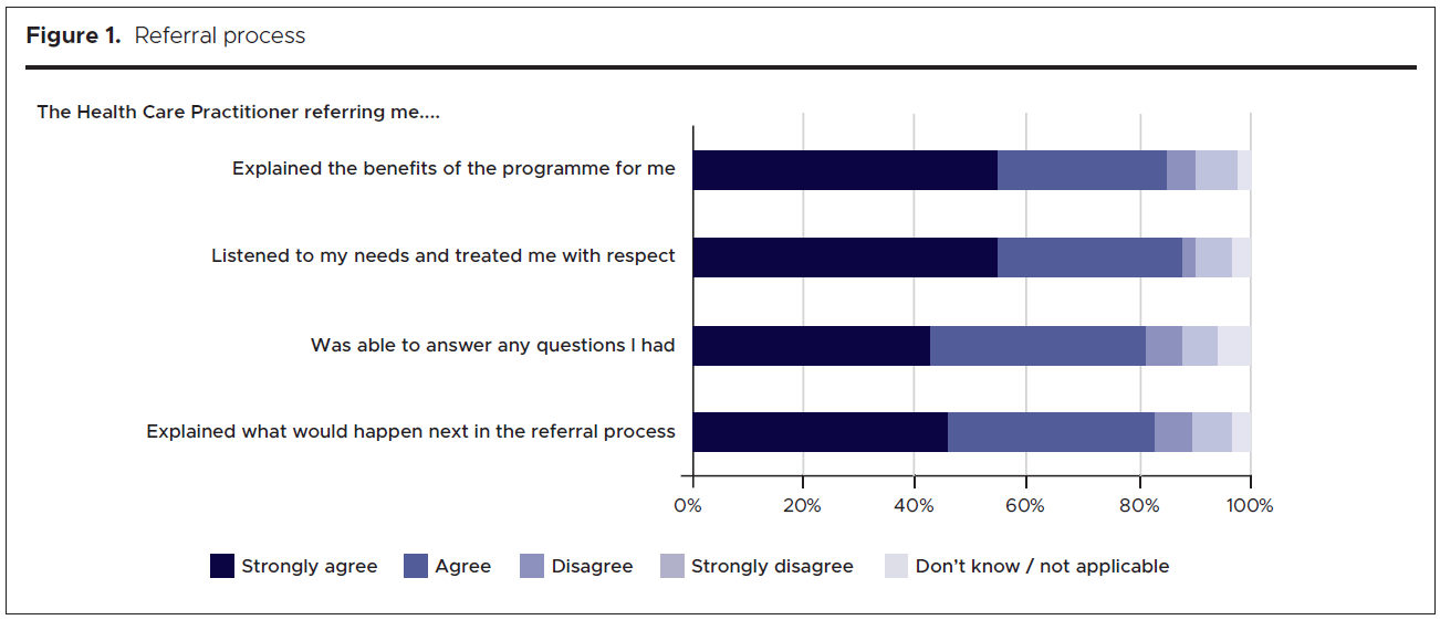1203 Radley Figure 1