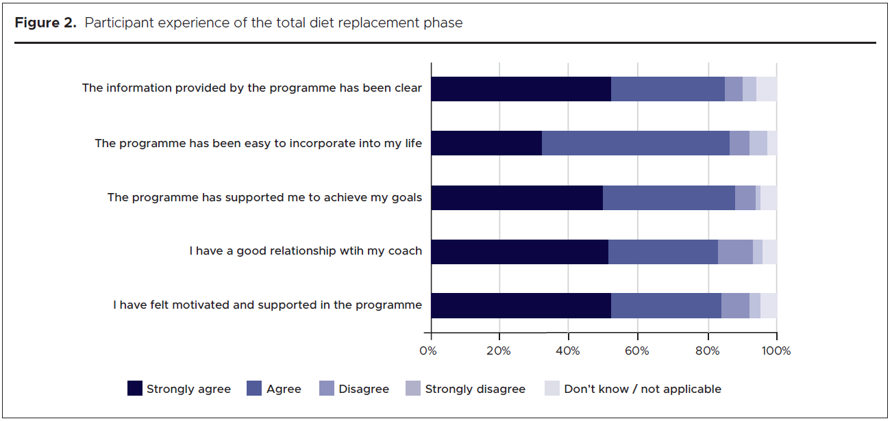 1203 Radley Figure 2
