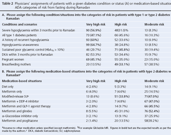 16_1_20_24-Beshya_table2