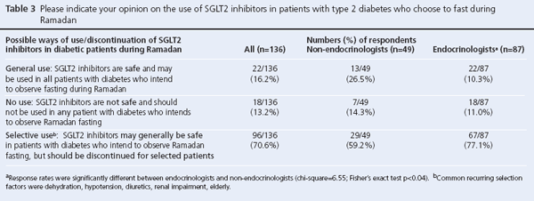 16_1_20_24-Beshya_table3