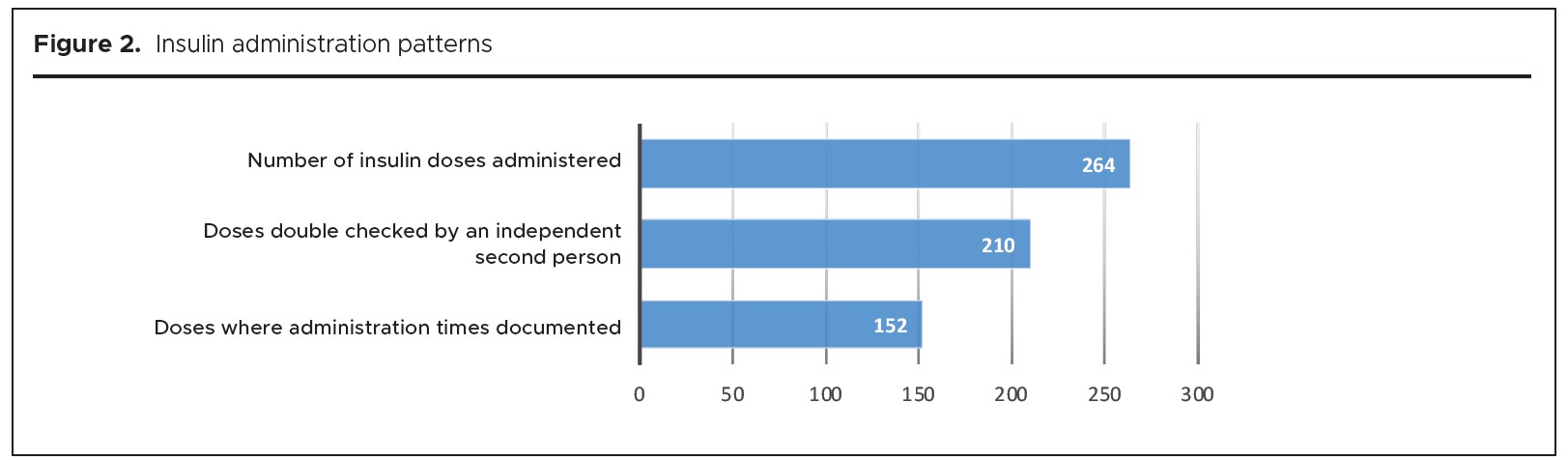1317 HOGAN-MURPHY Figure 2
