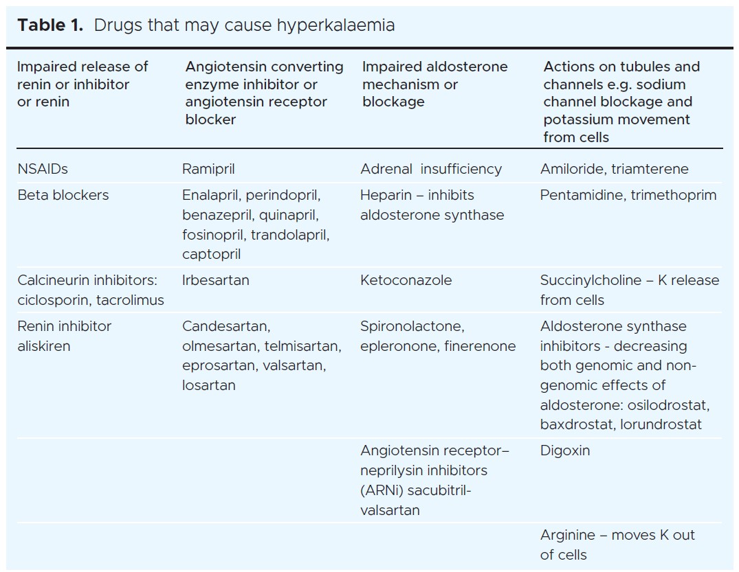 1381 Bhandari Table 1
