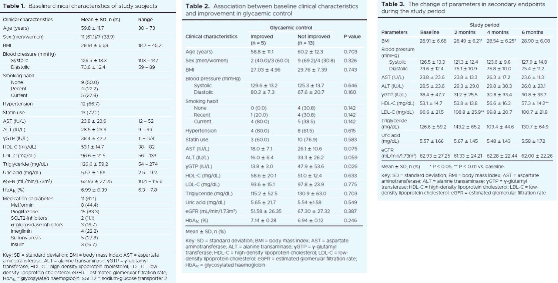 1439 Watanabe Tables 1-3