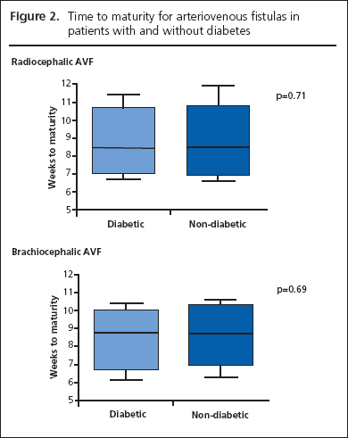 15-007-Gordon-AOP-figure2
