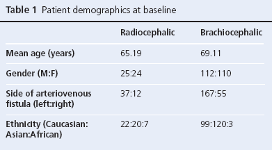 15-007-Gordon-AOP-table1