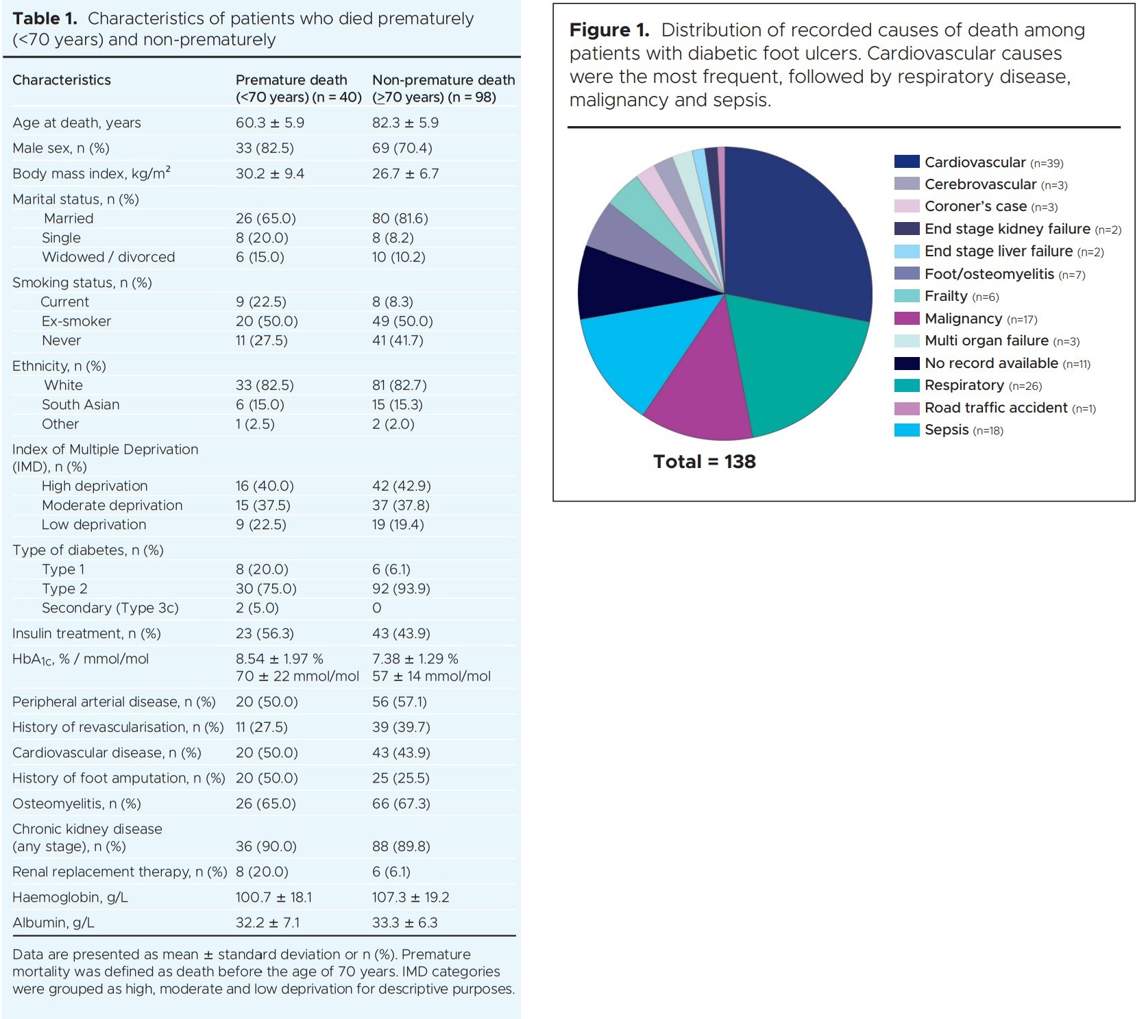 1513 Fauzi Table 1 and Figure 1