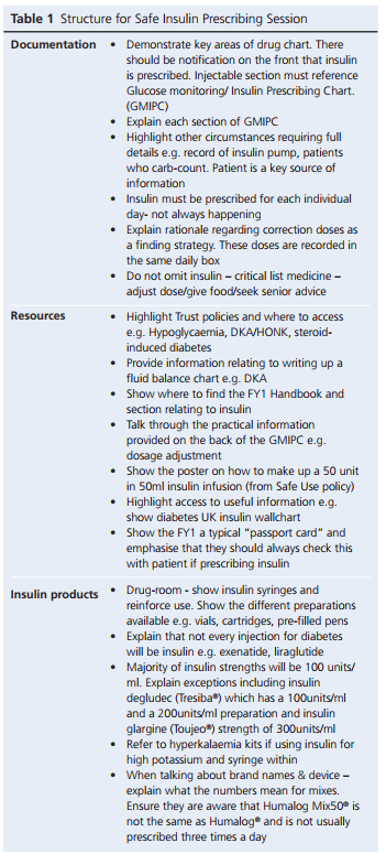 2017-11-Ward-Wasson_Table_1