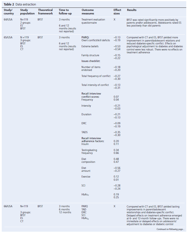 304 Review Table 2a